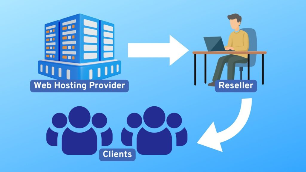 What Is Reseller Hosting